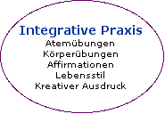 Integrative Praxis